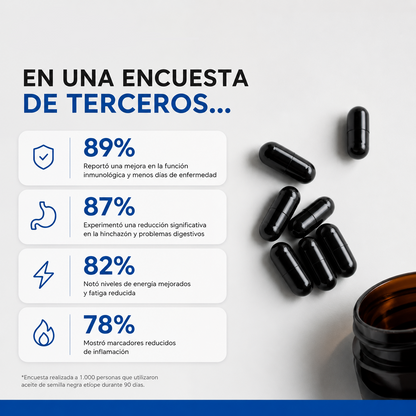 ACEITE DE SEMILLA NEGRA ETIOPE | BIENESTAR DIARIO DESDE EL ORIGEN